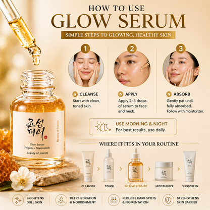 Beauty Of Joseon Glow Serum Propolis Niacinamide 30ml Korean Skincare Bright -UK