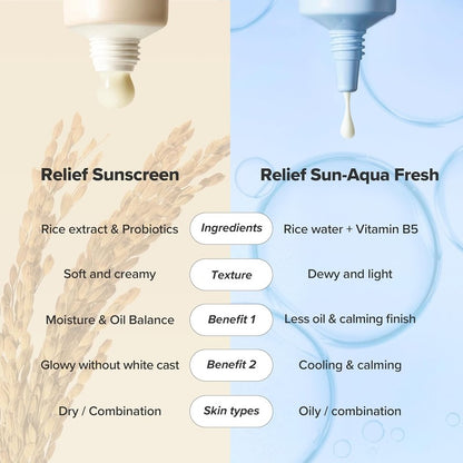 Beauty of Joseon Sunscreen SPF50+ Relief, Aqua Fresh ,Ginseng  K-Beauty SkinCare
